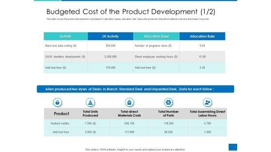 Analyzing_Requirement_Management_Process_Budgeted_Cost_Of_The_Product_Development_Activity_Elements_PDF_Slide_1.jpg