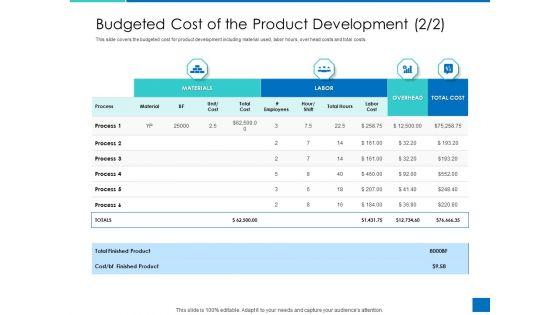Analyzing_Requirement_Management_Process_Budgeted_Cost_Of_The_Product_Development_Materials_Diagrams_PDF_Slide_1.jpg