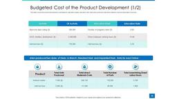 product