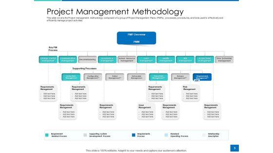 Analyzing_Requirement_Management_Process_Ppt_PowerPoint_Presentation_Complete_Deck_With_Slides_Slide_9.jpg