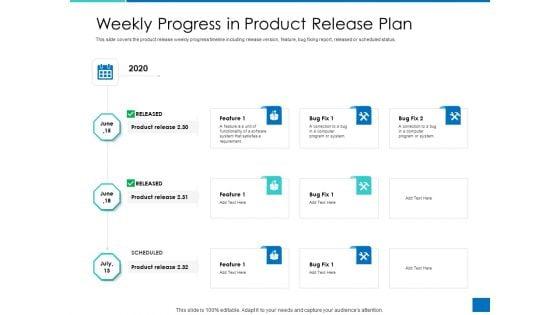 Analyzing_Requirement_Management_Process_Weekly_Progress_In_Product_Release_Plan_Graphics_PDF_Slide_1.jpg