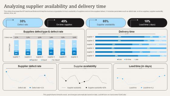 Analyzing_Supplier_Availability_And_Delivery_Time_Ppt_PowerPoint_Presentation_File_Professional_PDF_Slide_1.jpg