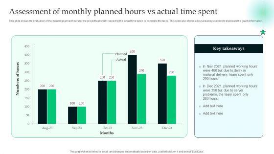 Analyzing_The_Economic_Assessment_Of_Monthly_Planned_Hours_Vs_Actual_Time_Spent_Inspiration_PDF_Slide_1.jpg