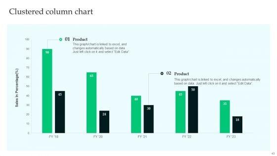 Analyzing_The_Economic_Feasibility_Of_Project_To_Ensure_Profit_Ppt_PowerPoint_Presentation_Complete_Deck_With_Slides_Slide_43.jpg