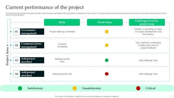Analyzing_The_Economic_Feasibility_Of_Project_To_Ensure_Profit_Ppt_PowerPoint_Presentation_Complete_Deck_With_Slides_Slide_7.jpg
