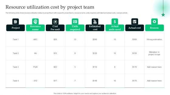 Analyzing_The_Economic_Resource_Utilization_Cost_By_Project_Team_Professional_PDF_Slide_1.jpg