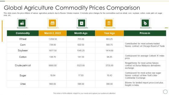 Analyzing_The_Impact_Of_Russia_Ukraine_Conflict_On_Agriculture_Sector_Global_Agriculture_Topics_PDF_Slide_1.jpg