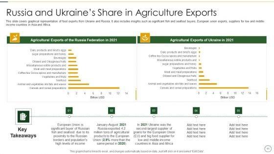 Analyzing_The_Impact_Of_Russia_Ukraine_Conflict_On_Agriculture_Sector_Ppt_PowerPoint_Presentation_Complete_Deck_With_Slides_Slide_11.jpg
