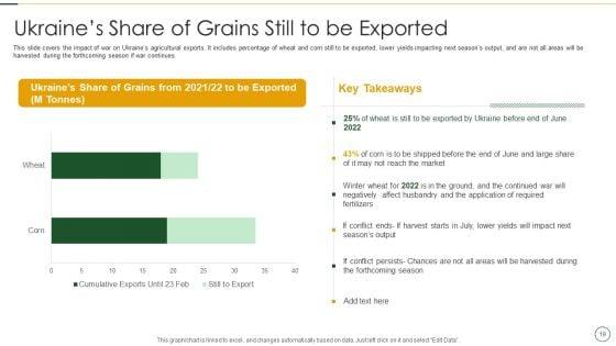 Analyzing_The_Impact_Of_Russia_Ukraine_Conflict_On_Agriculture_Sector_Ppt_PowerPoint_Presentation_Complete_Deck_With_Slides_Slide_19.jpg