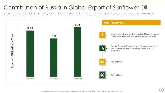 Analyzing_The_Impact_Of_Russia_Ukraine_Conflict_On_Agriculture_Sector_Ppt_PowerPoint_Presentation_Complete_Deck_With_Slides_Slide_22.jpg