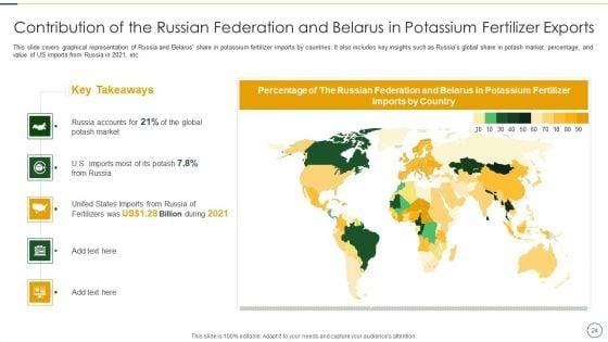 Analyzing_The_Impact_Of_Russia_Ukraine_Conflict_On_Agriculture_Sector_Ppt_PowerPoint_Presentation_Complete_Deck_With_Slides_Slide_24.jpg