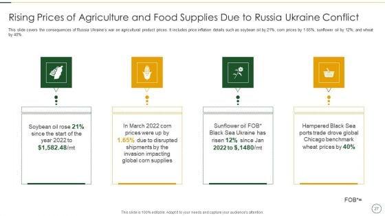 Analyzing_The_Impact_Of_Russia_Ukraine_Conflict_On_Agriculture_Sector_Ppt_PowerPoint_Presentation_Complete_Deck_With_Slides_Slide_27.jpg