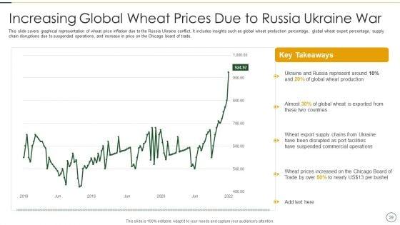 Analyzing_The_Impact_Of_Russia_Ukraine_Conflict_On_Agriculture_Sector_Ppt_PowerPoint_Presentation_Complete_Deck_With_Slides_Slide_29.jpg