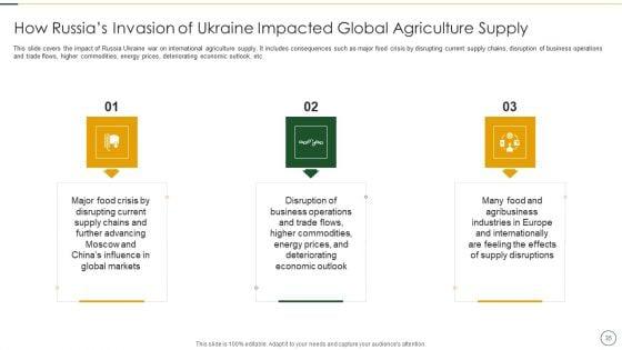 Analyzing_The_Impact_Of_Russia_Ukraine_Conflict_On_Agriculture_Sector_Ppt_PowerPoint_Presentation_Complete_Deck_With_Slides_Slide_35.jpg