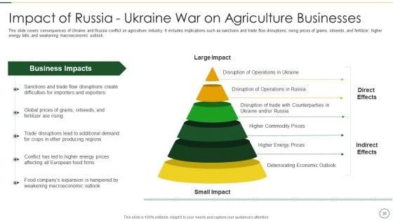 Analyzing_The_Impact_Of_Russia_Ukraine_Conflict_On_Agriculture_Sector_Ppt_PowerPoint_Presentation_Complete_Deck_With_Slides_Slide_36.jpg