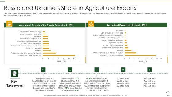 Analyzing_The_Impact_Of_Russia_Ukraine_Conflict_On_Agriculture_Sector_Russia_And_Ukraines_Formats_PDF_Slide_1.jpg