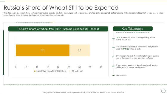 Analyzing_The_Impact_Of_Russia_Ukraine_Conflict_On_Agriculture_Sector_Russias_Structure_PDF_Slide_1.jpg