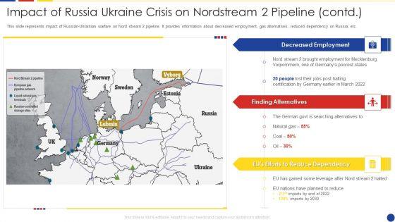 Analyzing_The_Impact_Of_Russia_Ukraine_Conflict_On_Gas_Sector_Impact_Of_Russia_Ukraine_Crisis_On_Nordstream_2_Pipeline_Contd_Designs_PDF_Slide_1.jpg