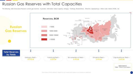 Analyzing_The_Impact_Of_Russia_Ukraine_Conflict_On_Gas_Sector_Russian_Gas_Reserves_With_Total_Capacities_Infographics_PDF_Slide_1.jpg