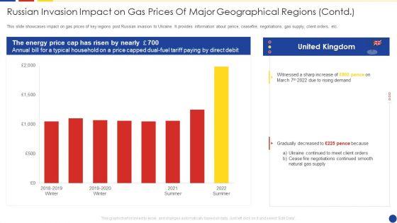 Analyzing_The_Impact_Of_Russia_Ukraine_Conflict_On_Gas_Sector_Russian_Invasion_Impact_Diagrams_PDF_Slide_1.jpg