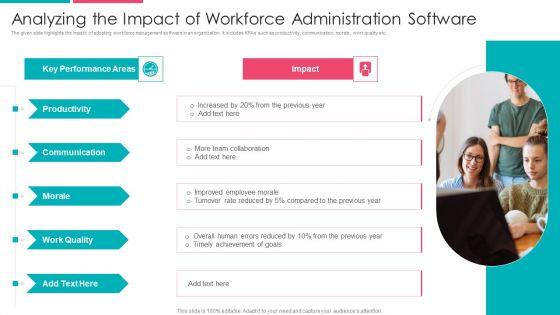 Analyzing_The_Impact_Of_Workforce_Administration_Software_Pictures_PDF_Slide_1.jpg