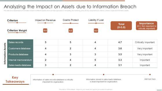 Analyzing_The_Impact_On_Assets_Due_To_Information_Breach_Graphics_PDF_Slide_1.jpg