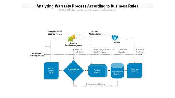 Analyzing_Warranty_Process_According_To_Business_Rules_Ppt_PowerPoint_Presentation_Layouts_Samples_PDF_Slide_1.jpg