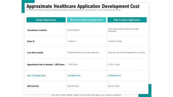 Android_Framework_For_Apps_Development_And_Deployment_Approximate_Healthcare_Application_Development_Cost_Structure_PDF_Slide_1.jpg