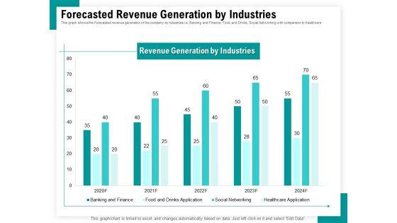 Android Framework For Apps Development And Deployment Forecasted Revenue Generation By Industries Ppt Infographics Example Introduction PDF Android Framework For Apps Development And Deployment Forecasted Revenue Generation By Industries Ppt Infographics Example Introduction PDF