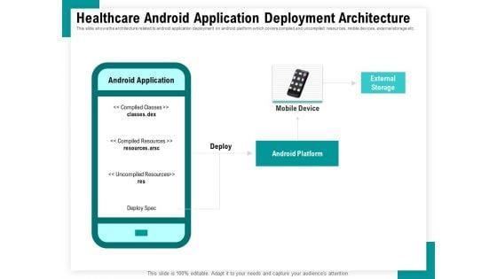 Android_Framework_For_Apps_Development_And_Deployment_Healthcare_Android_Application_Deployment_Architecture_Topics_PDF_Slide_1.jpg