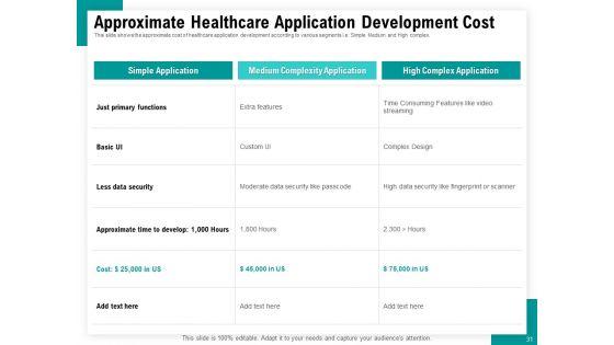 Android_Framework_For_Apps_Development_And_Deployment_Ppt_PowerPoint_Presentation_Complete_Deck_With_Slides_Slide_31.jpg