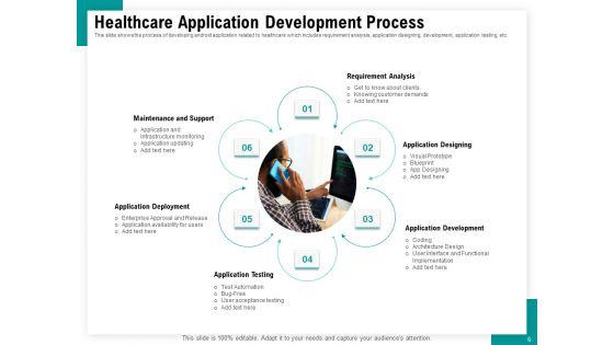 Android_Framework_For_Apps_Development_And_Deployment_Ppt_PowerPoint_Presentation_Complete_Deck_With_Slides_Slide_6.jpg