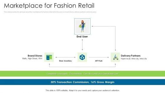 Angel_Contributor_Funding_Pitch_Marketplace_For_Fashion_Retail_Background_PDF_Slide_1.jpg