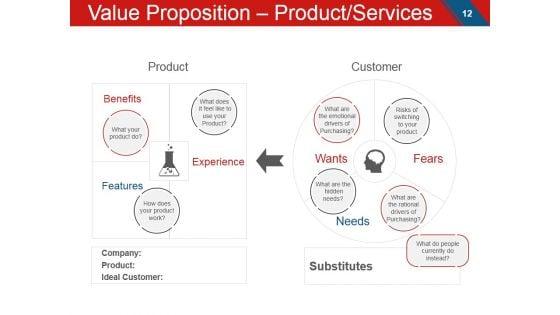 Angel_Investment_Ppt_PowerPoint_Presentation_Complete_Deck_With_Slides_Slide_12.jpg