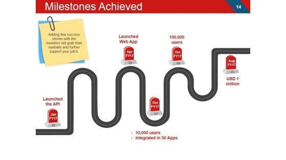 Angel_Investment_Ppt_PowerPoint_Presentation_Complete_Deck_With_Slides_Slide_14.jpg
