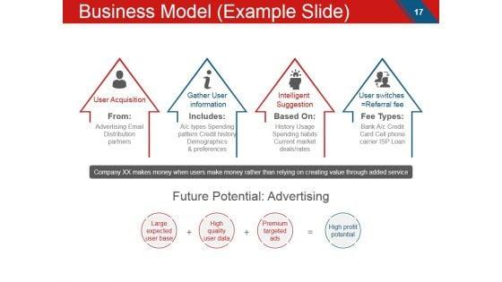 Angel_Investment_Ppt_PowerPoint_Presentation_Complete_Deck_With_Slides_Slide_17.jpg