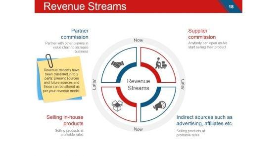 Angel_Investment_Ppt_PowerPoint_Presentation_Complete_Deck_With_Slides_Slide_18.jpg