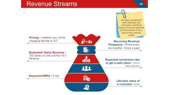 Angel_Investment_Ppt_PowerPoint_Presentation_Complete_Deck_With_Slides_Slide_19.jpg