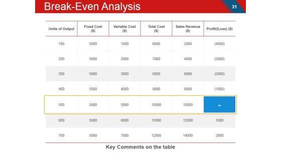 Angel_Investment_Ppt_PowerPoint_Presentation_Complete_Deck_With_Slides_Slide_31.jpg