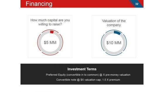Angel_Investment_Ppt_PowerPoint_Presentation_Complete_Deck_With_Slides_Slide_32.jpg