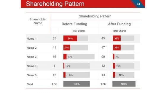 Angel_Investment_Ppt_PowerPoint_Presentation_Complete_Deck_With_Slides_Slide_34.jpg