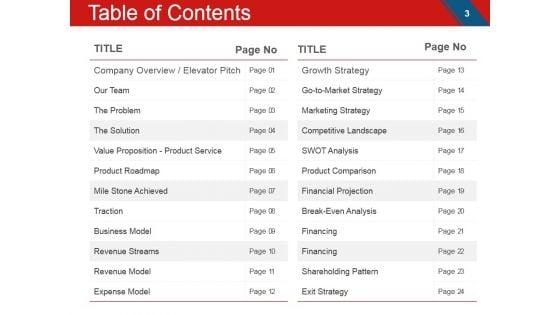 Angel_Investment_Ppt_PowerPoint_Presentation_Complete_Deck_With_Slides_Slide_3.jpg