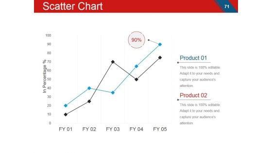 Angel_Investment_Ppt_PowerPoint_Presentation_Complete_Deck_With_Slides_Slide_71.jpg