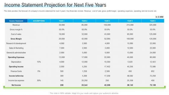 Angel_Investor_For_Seed_Pitch_Deck_Income_Statement_Projection_For_Next_Five_Years_Clipart_PDF_Slide_1.jpg