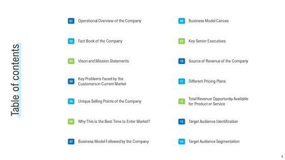 Angel_Investor_For_Seed_Pitch_Deck_Ppt_PowerPoint_Presentation_Complete_Deck_Slide_3.jpg
