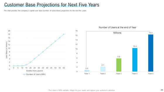 Angel_Investor_For_Seed_Pitch_Deck_Ppt_PowerPoint_Presentation_Complete_Deck_With_Slides_Slide_29.jpg