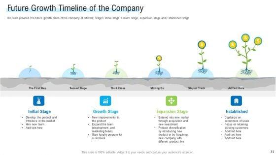 Angel_Investor_For_Seed_Pitch_Deck_Ppt_PowerPoint_Presentation_Complete_Deck_With_Slides_Slide_31.jpg