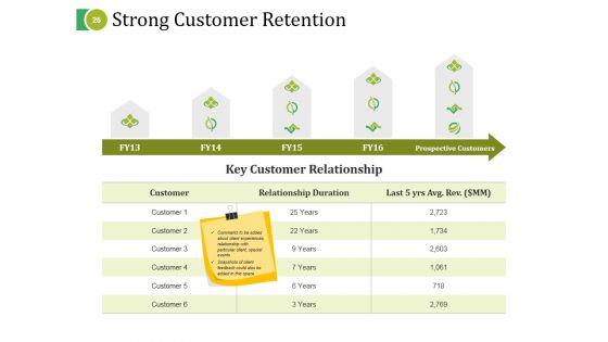 Angel_Investor_Ppt_PowerPoint_Presentation_Complete_Deck_With_Slides_Slide_25.jpg