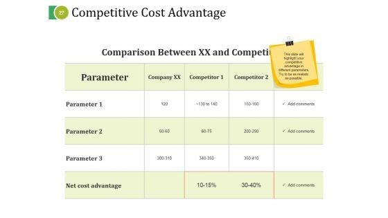Angel_Investor_Ppt_PowerPoint_Presentation_Complete_Deck_With_Slides_Slide_27.jpg