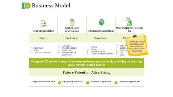 Angel_Investor_Ppt_PowerPoint_Presentation_Complete_Deck_With_Slides_Slide_32.jpg